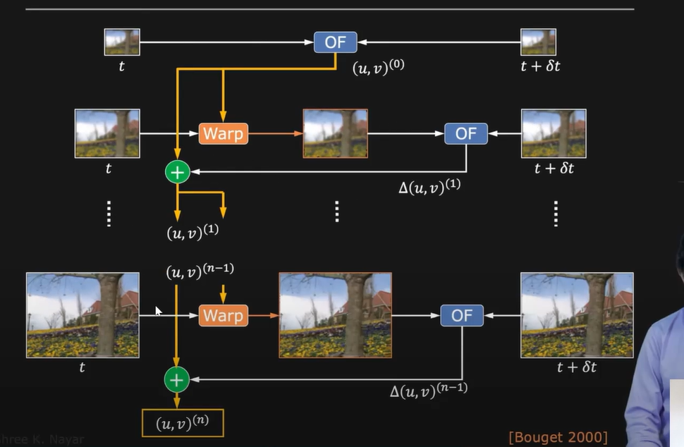 Coarse-to-Fine Estimation Algorithm